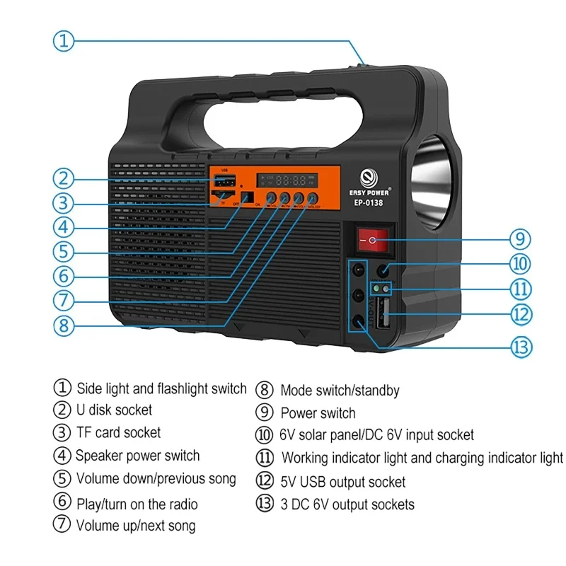 Outdoor Portable Solar Lightin - Outdoor Power Source review and price