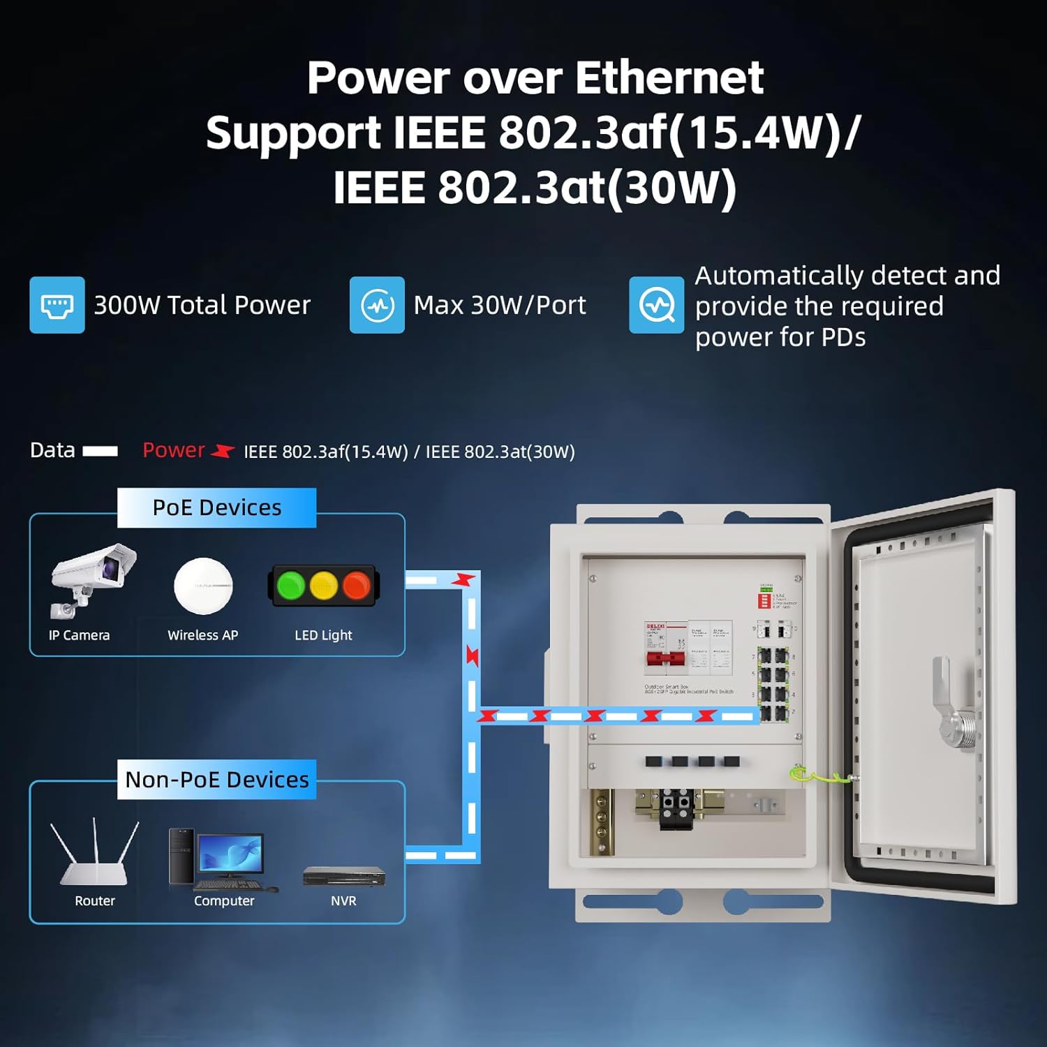 KeepLiNK Outdoor Smart Network - Outdoor Power Equipment review and price